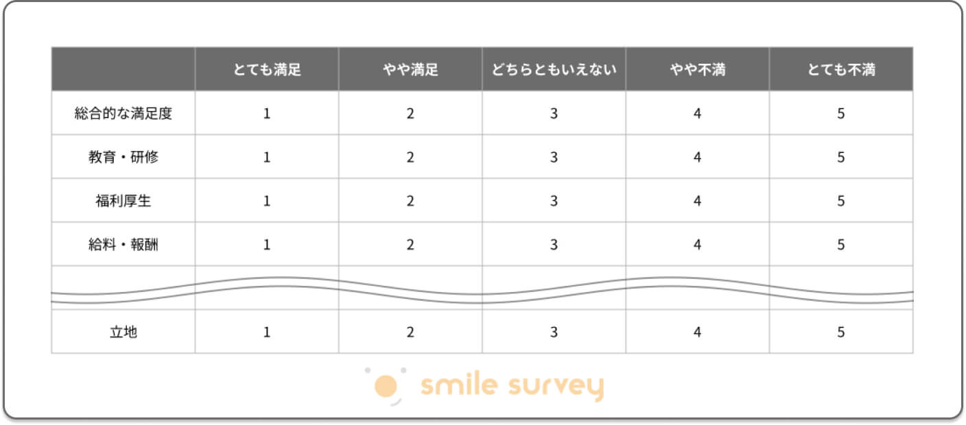 総合的・全体的な満足度