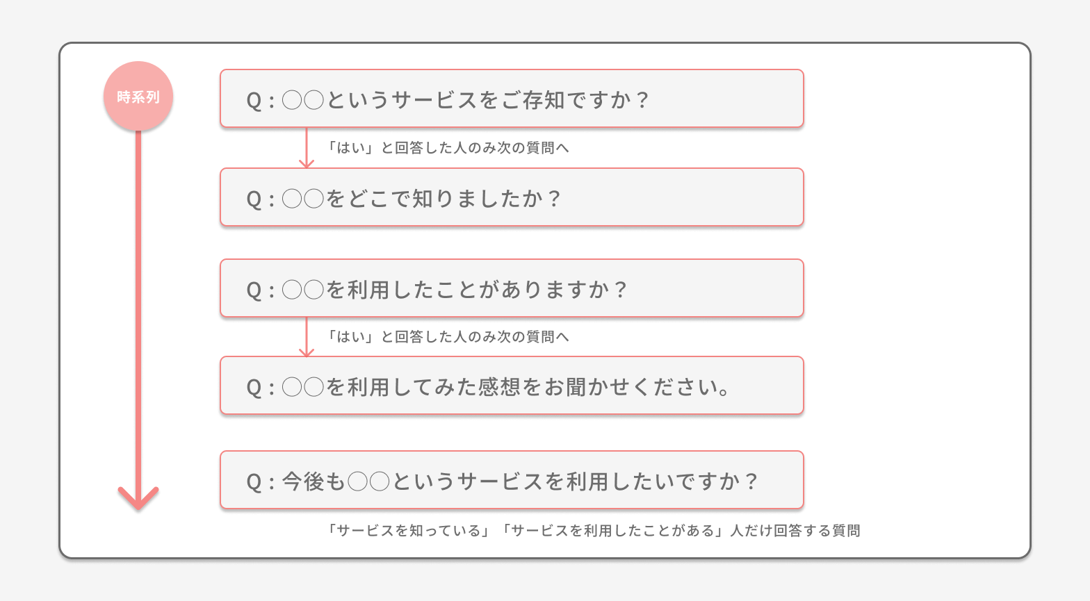 専門用語・略語の例