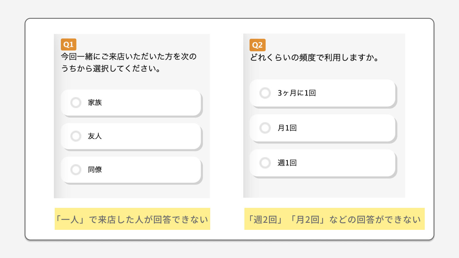 対象者に合わせた選択肢を用意する